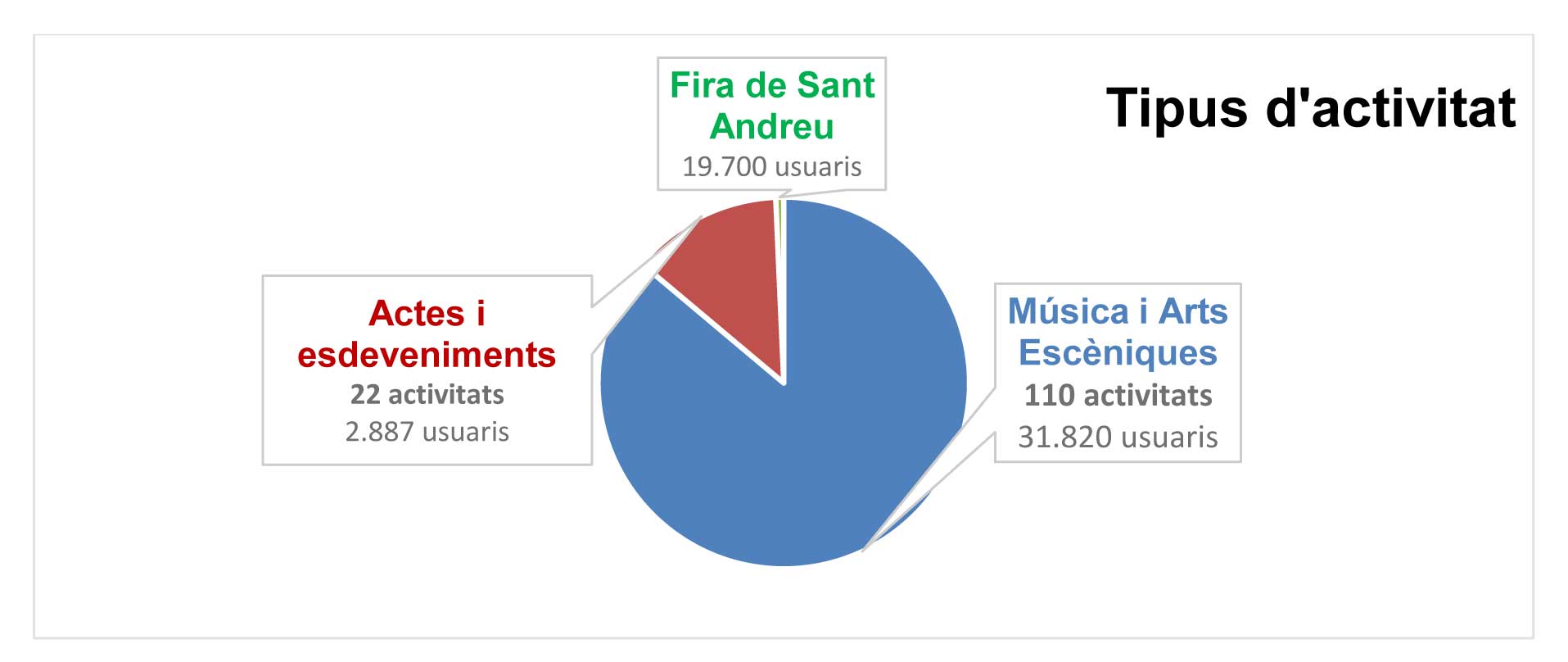 Dades memòria Espai Ter